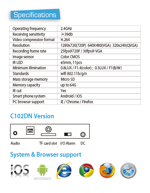 C102DN specification